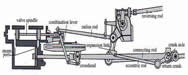 Valve Gear workings